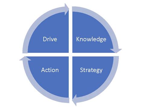 Critical Pedagogy: Challenging Bias an